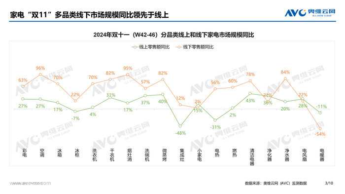 “两新”政策加力扩围