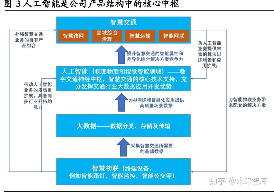 夯实数据要素价值释放底座