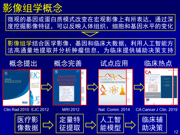 新人工智能模型 可精确预测人体细胞基因表达