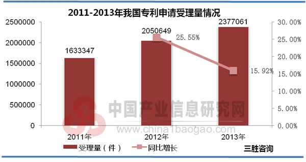 专利数据显示：我国企业创新主体地位不断增强
