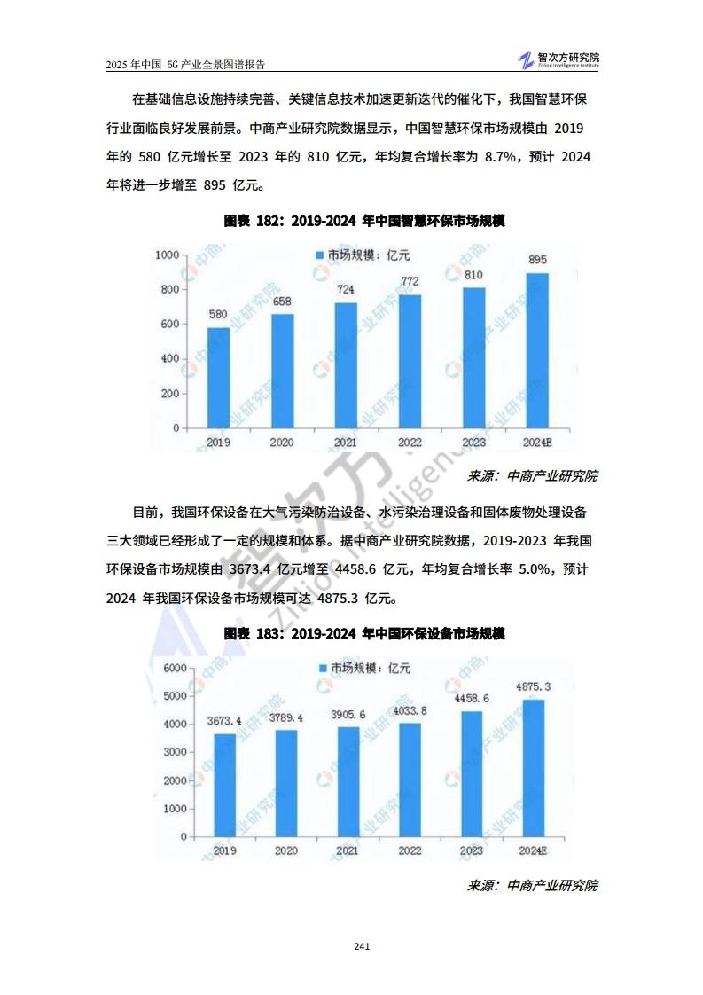 5G-A与量子产业2025将按下“加速键”
