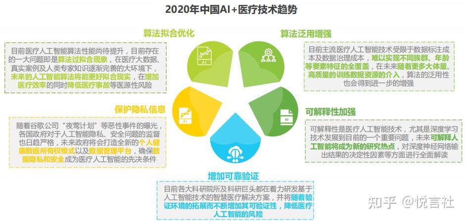 新加坡创新发展医疗健康AI应用