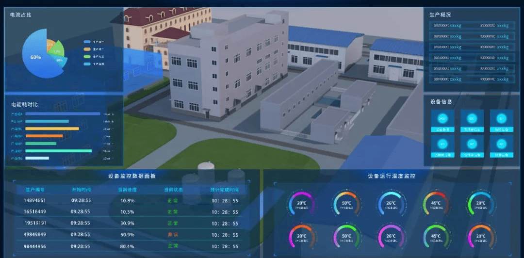 系统推进制造业数字化转型