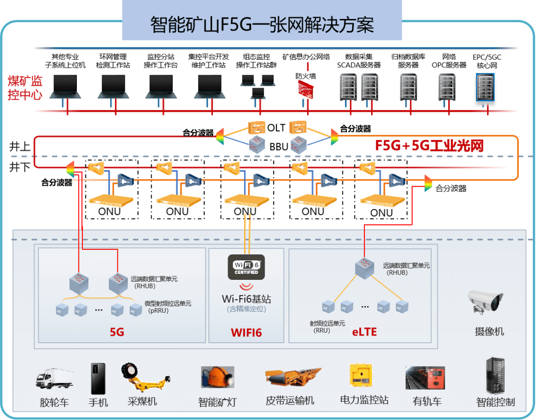 万兆光网将带来哪些变化