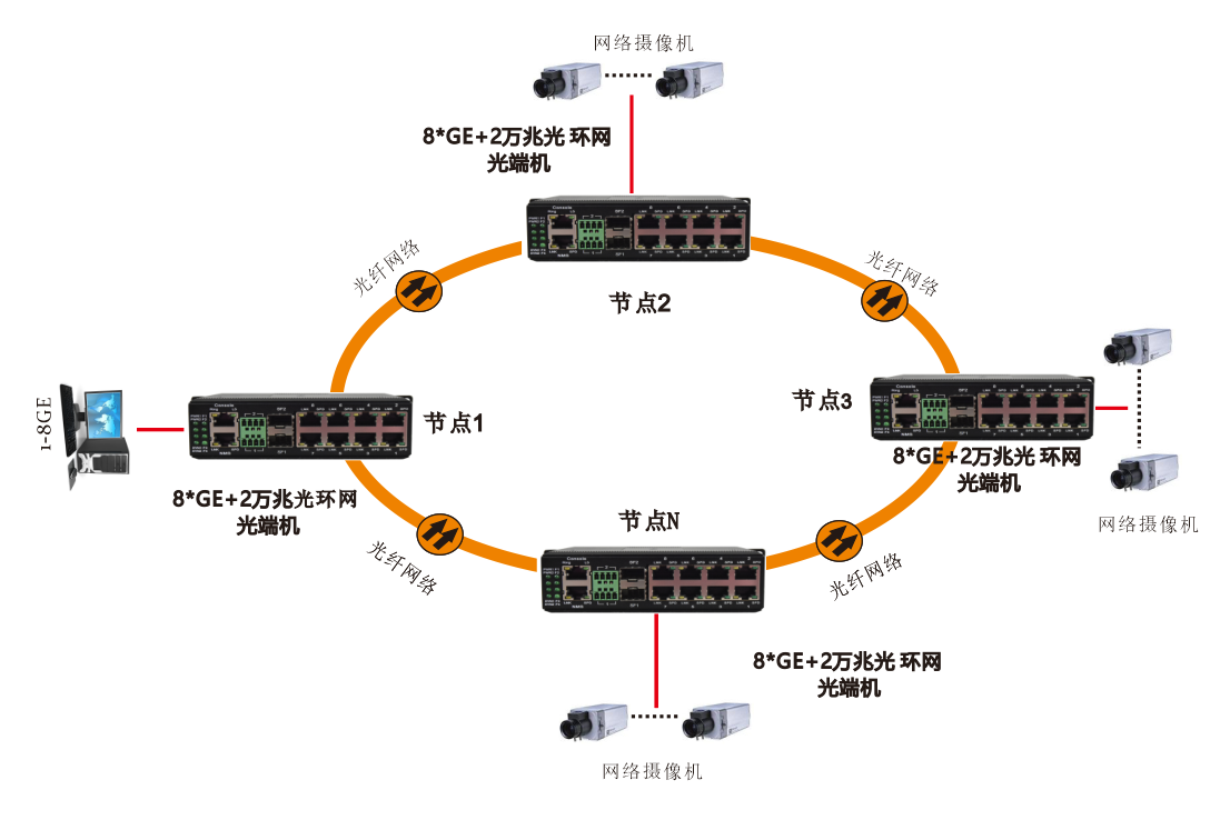 万兆光网将带来哪些变化