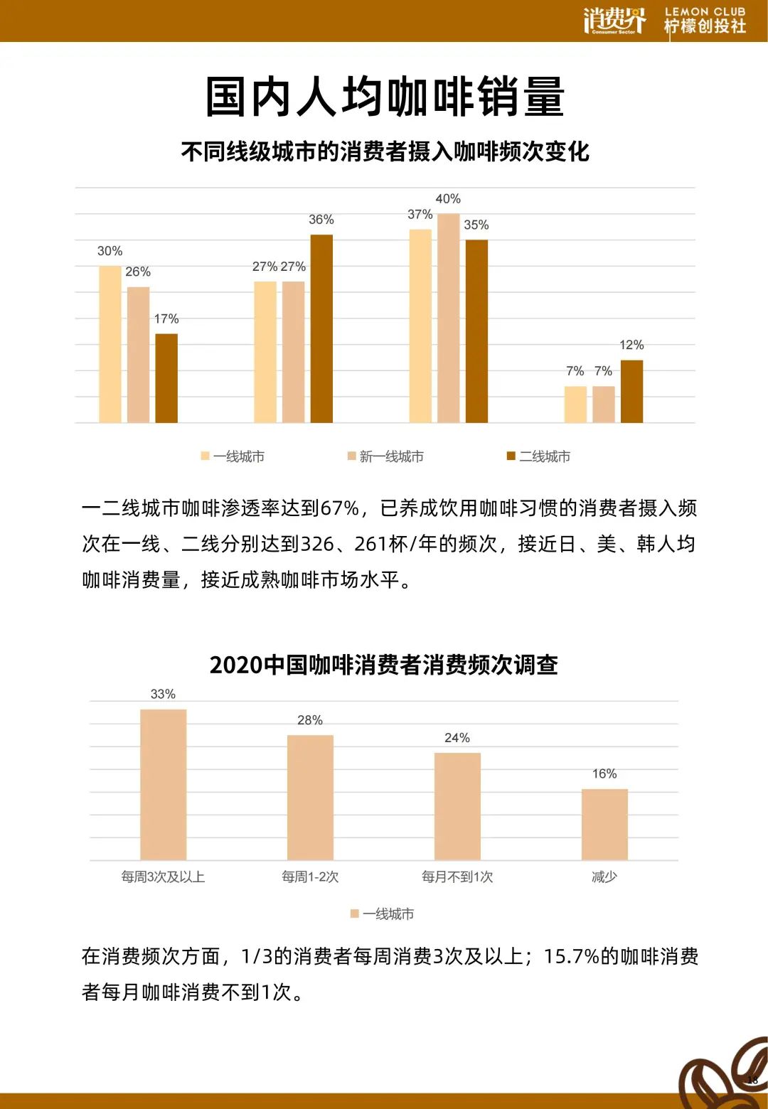 从果茶到咖啡，蜜雪冰城多元化发展诠释“好咖啡不必贵”