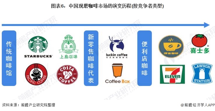 从果茶到咖啡，蜜雪冰城多元化发展诠释“好咖啡不必贵”