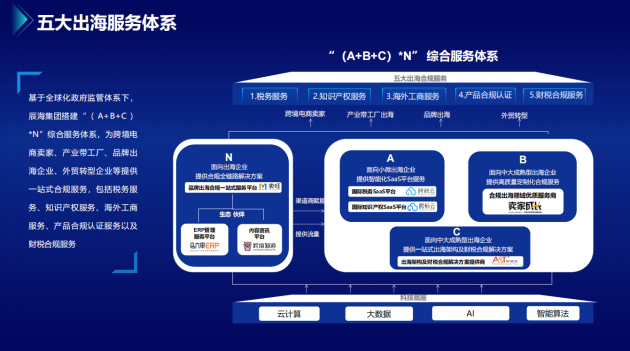 腾讯云、正大零售达成战略合作，携手打造零售数字化全球新样板