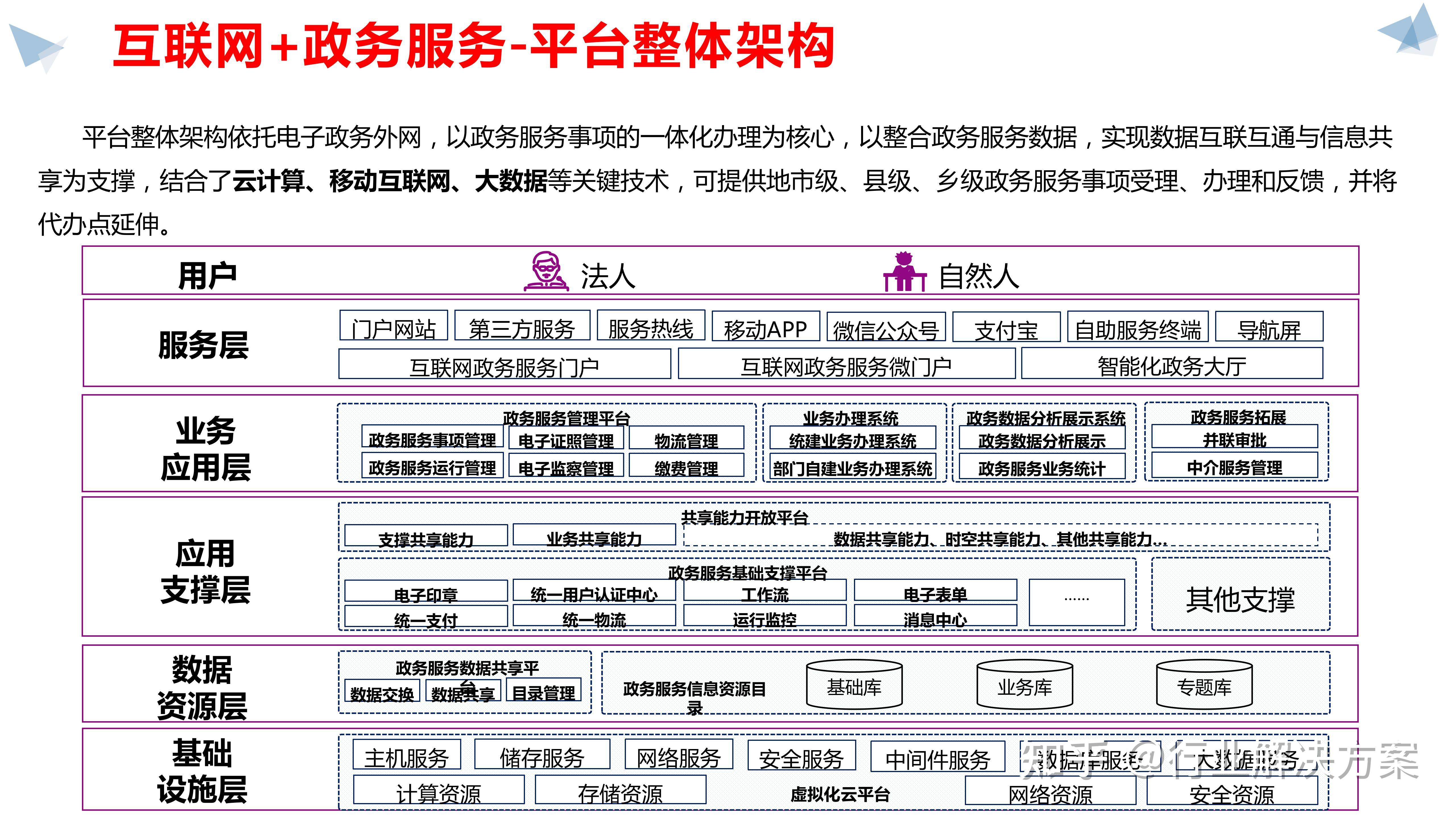 发挥智慧大数据优势 让大城市治理更“智慧”