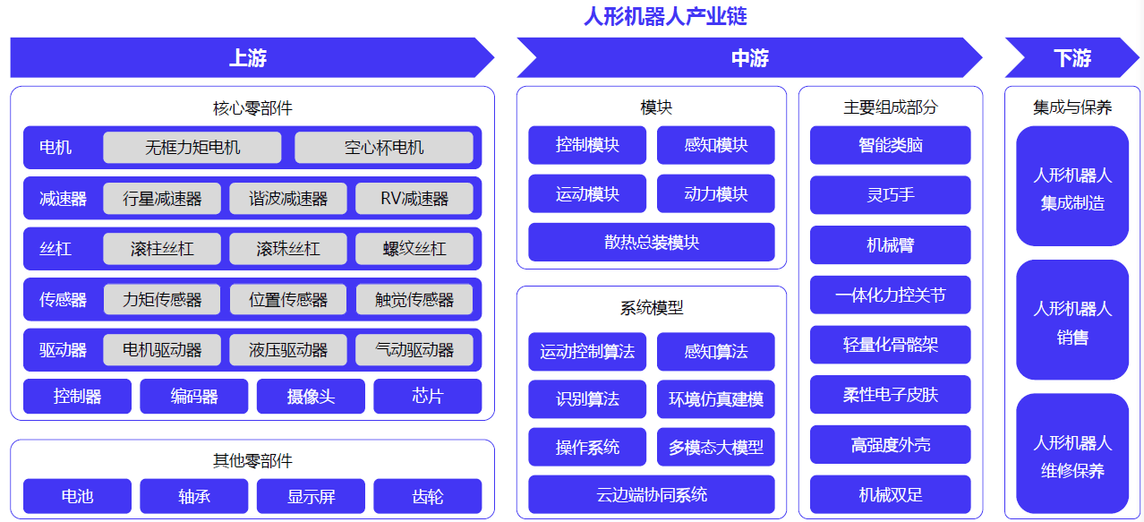 人形机器人如何跑好产业“马拉松”？