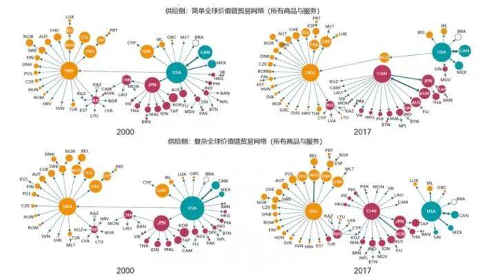 多重利好因素共振 消费电子产业链有望加速复苏