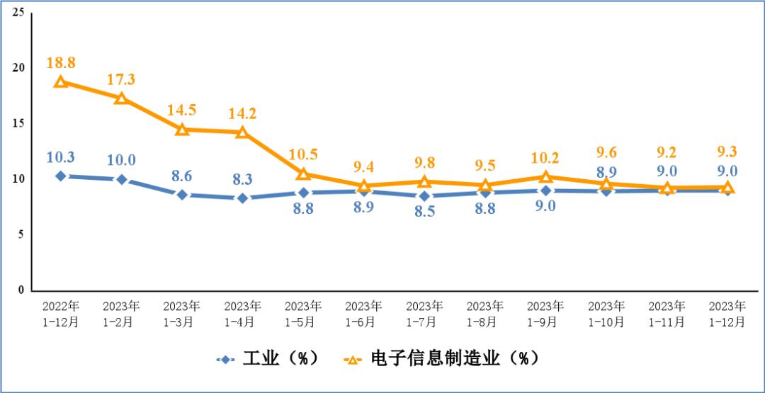 2024年制造业产品质量合格率为93.93%
