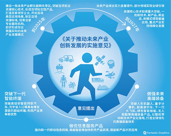 为何要优化重大科技创新组织机制
