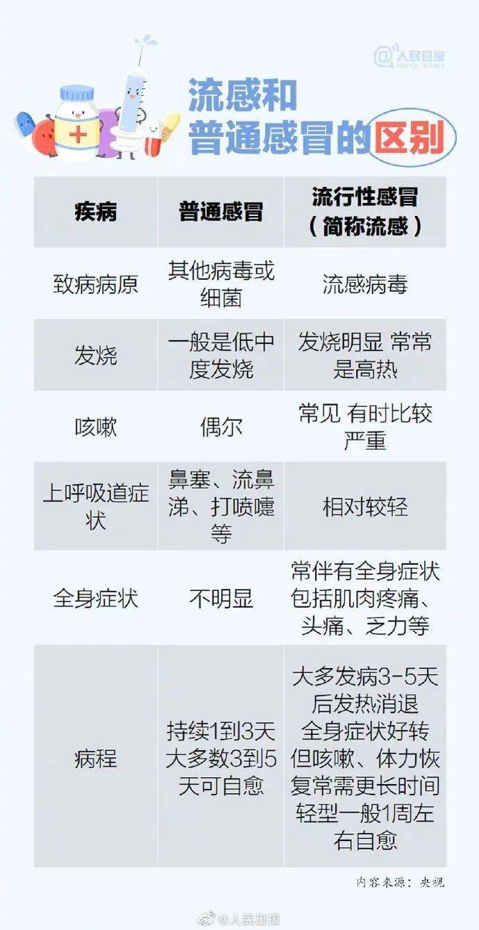 重症流感肺炎若延误治疗可能引发败血症