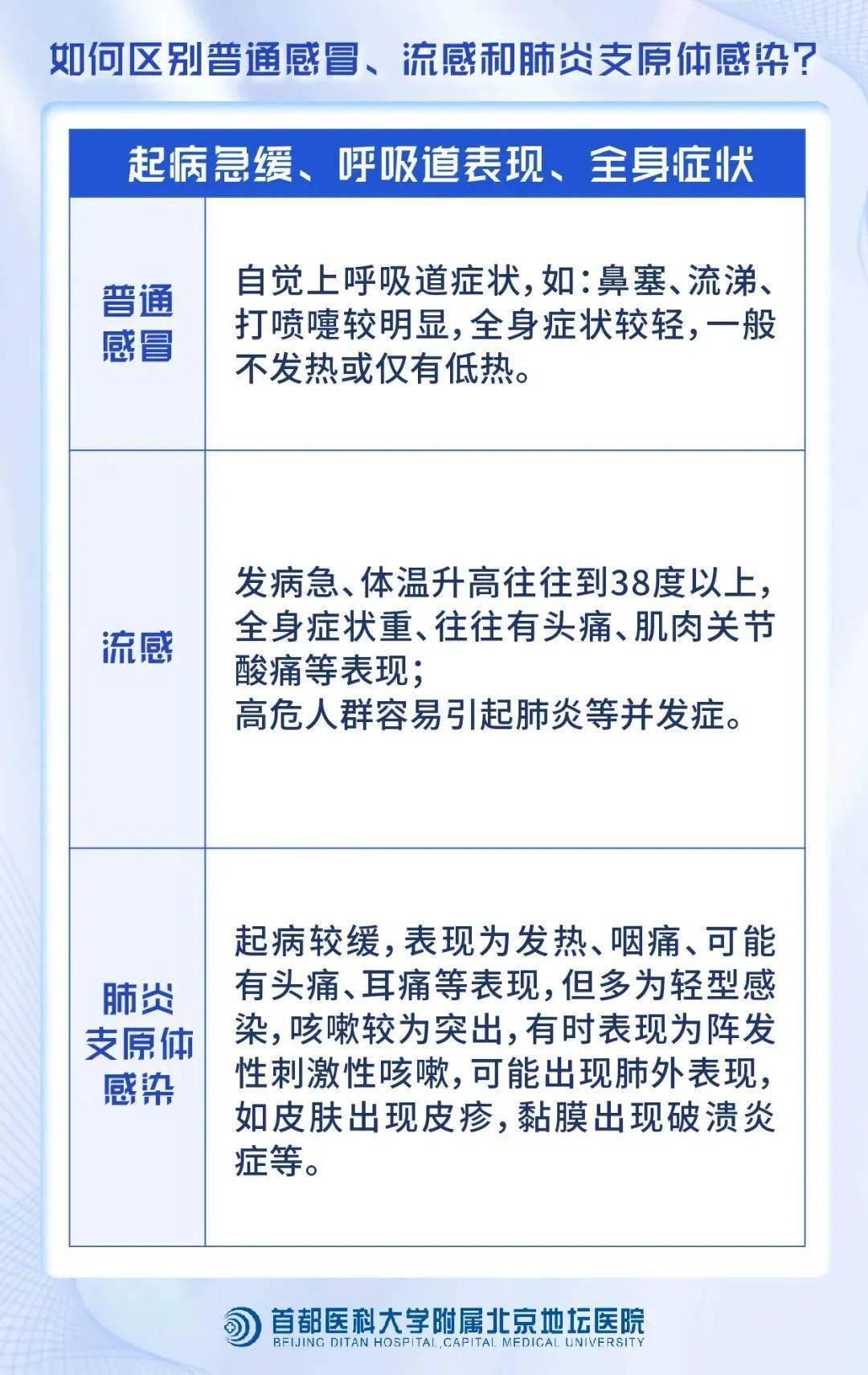 重症流感肺炎若延误治疗可能引发败血症