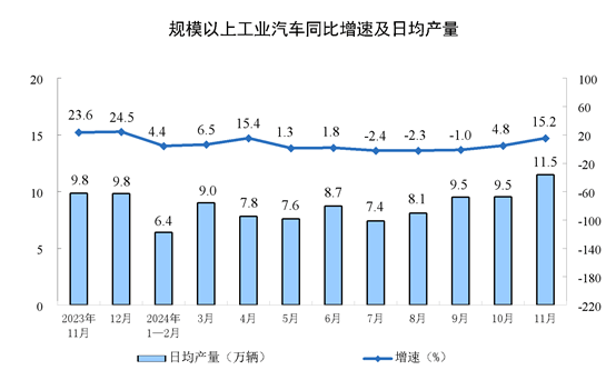 2024年我国规上电子信息制造业 增加值同比增长11.8%