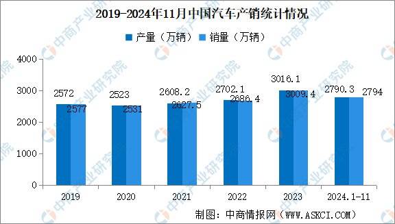 2024年我国规上电子信息制造业 增加值同比增长11.8%