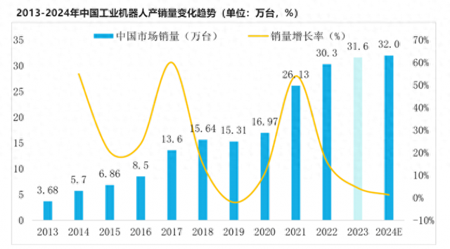 我国智能机器人产业发展态势良好