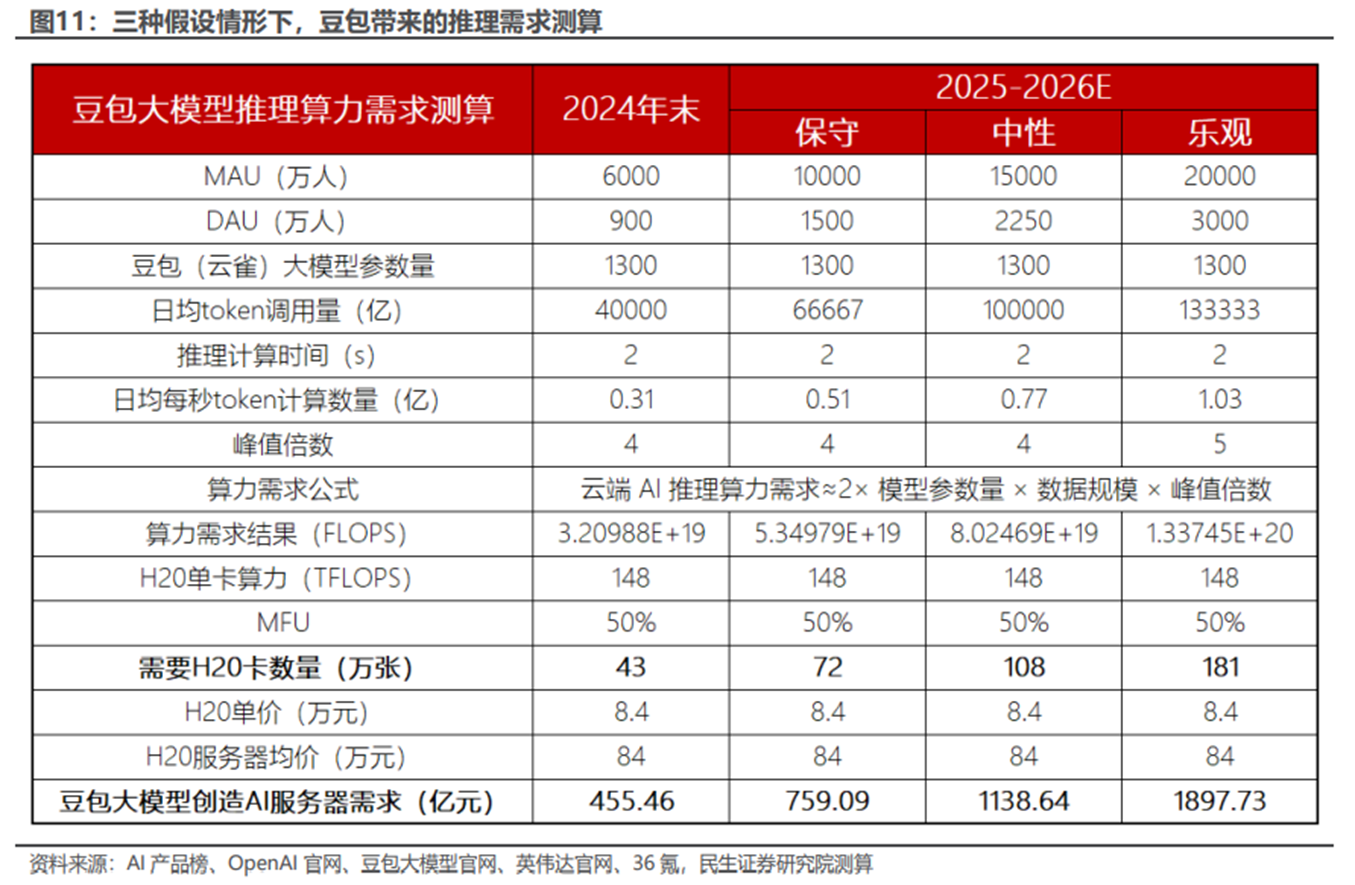 DeepSeek进入“国家队”：加速国产AI技术生态发展与普及