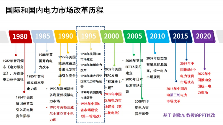 从电力消费结构看产业升级