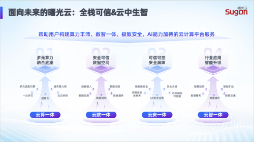 数字经济高效赋能千行百业