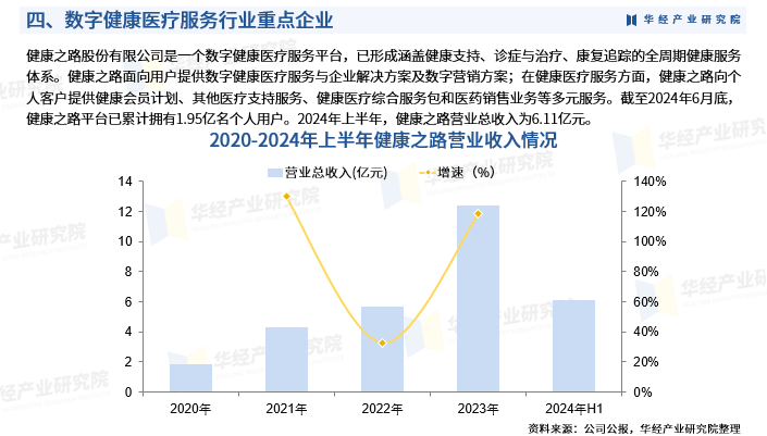 2024年互联网和相关服务业运行平稳