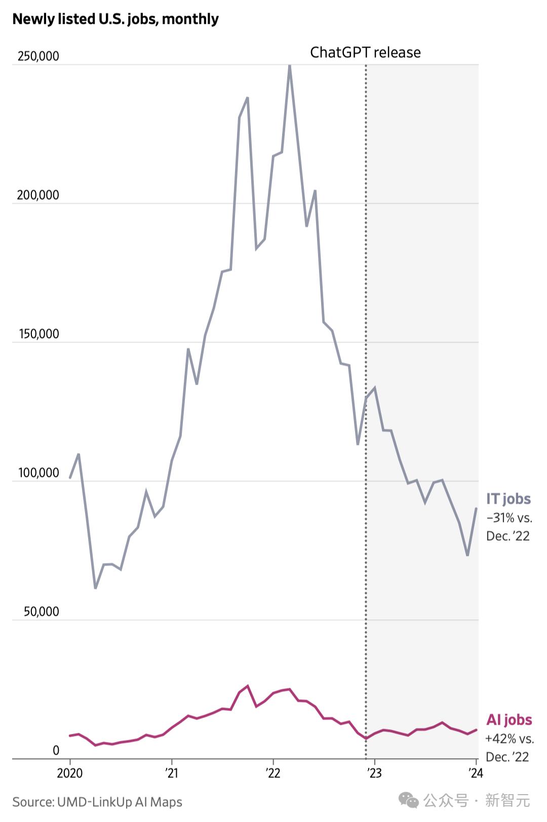 高薪“抢”人渐热 AI应用新赛道催生人才新需求