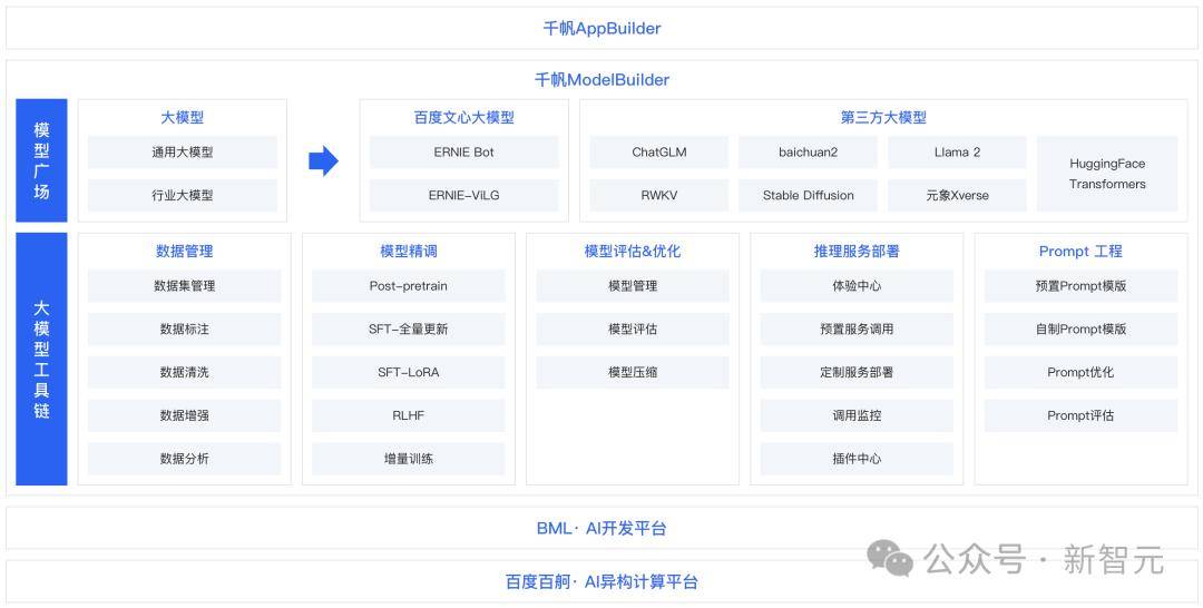 智瞰AI｜戴文渊：“百模大战”不是太多，而是远远不够