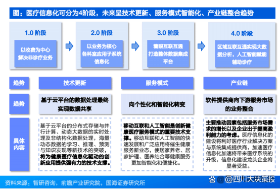 多家医疗公司牵手DeepSeek AI医疗赛道有望拓宽
