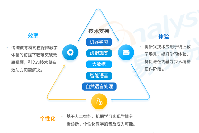 企业新动作频频 加速竞跑AI大模型赛道