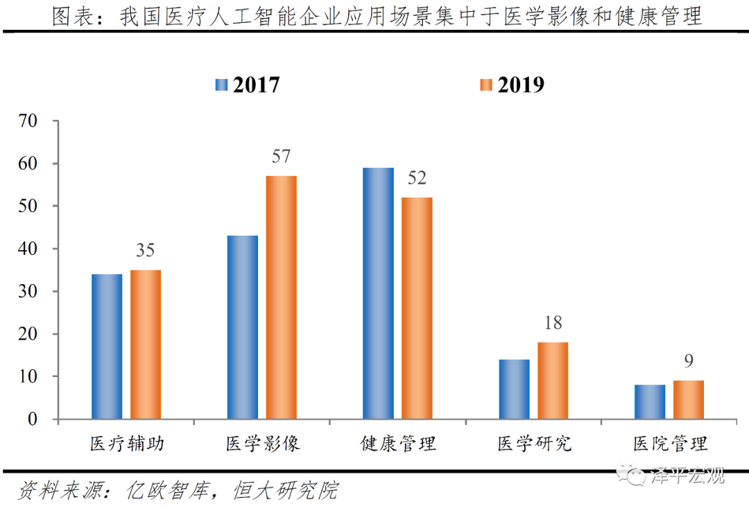 补短板释放“人工智能+”效应