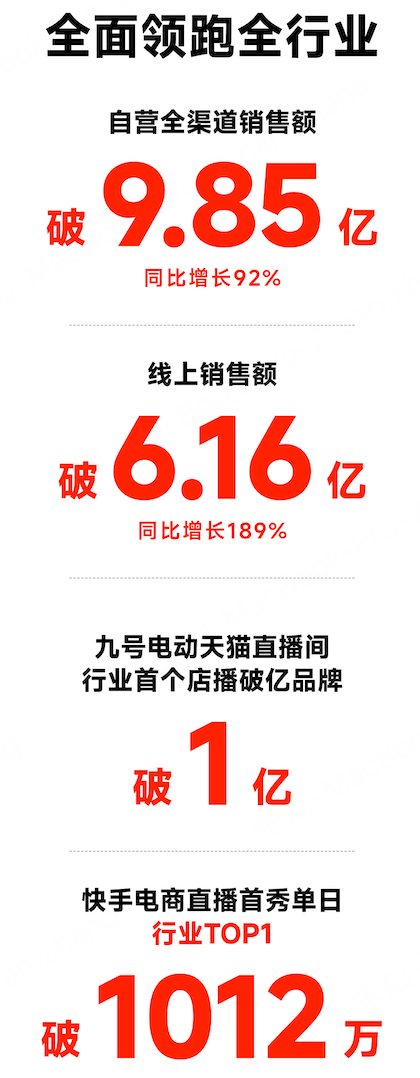 全国日均网上零售额同比增长6.2% 2025年网络消费实现“开门红”