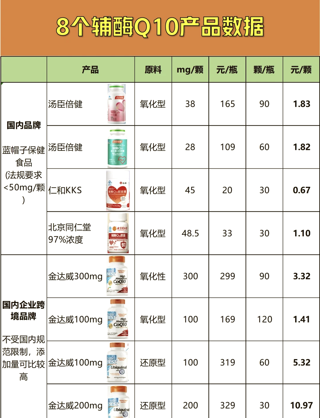 新华社消息｜我国科学家成功创制辅酶Q10水稻新种质