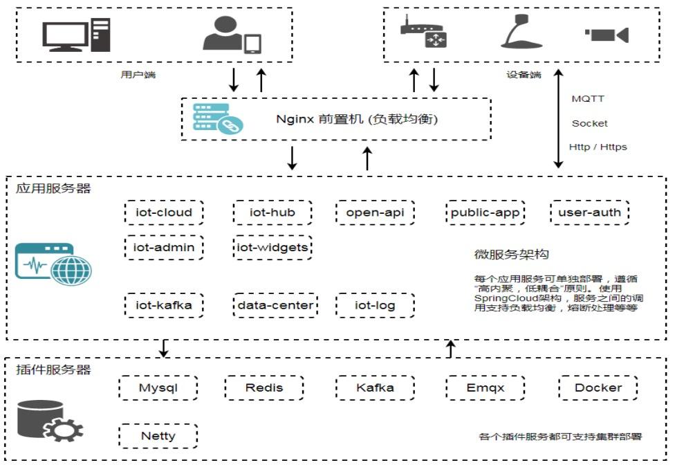 网络平台交易三项新指引发布