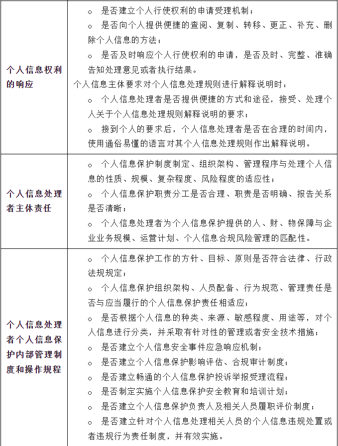 《个人信息保护合规审计管理办法》公布