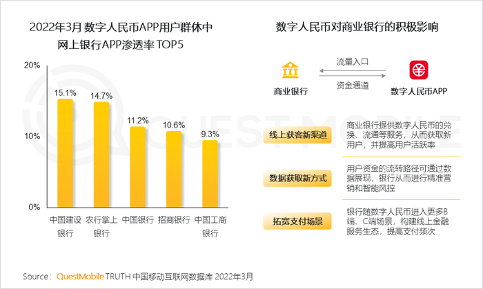 多因素推动移动数据流量较快增长