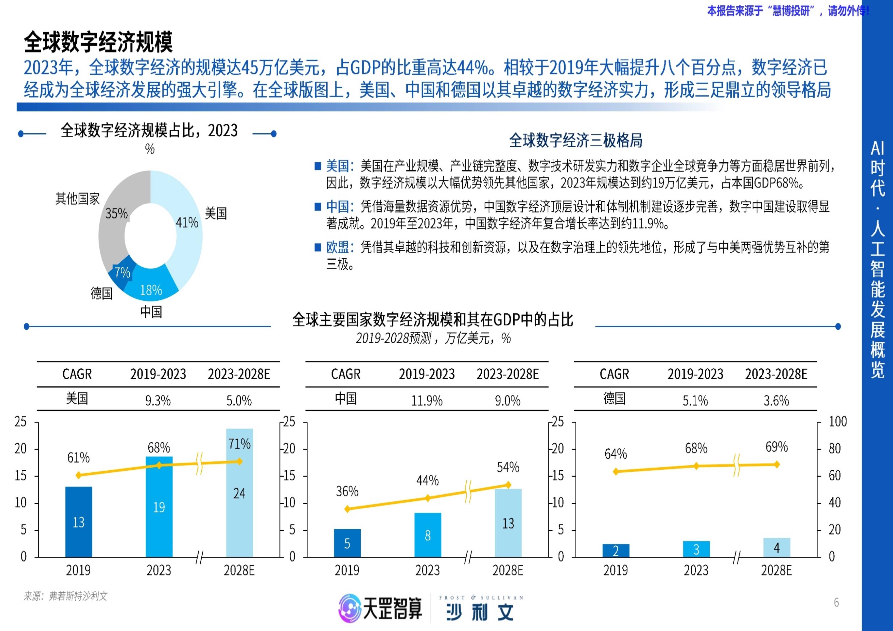 2025年我国智能算力规模预计增长43%