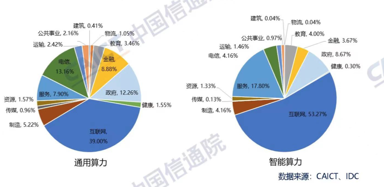 2025年我国智能算力规模预计增长43%