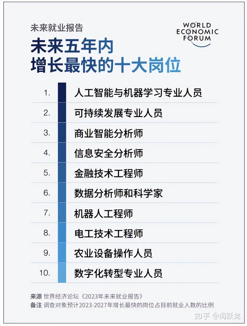 2025年，ICT哪些技术领域值得关注？