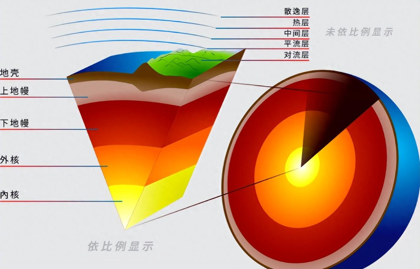 580多天，10910米，是谁钻入万米地下？