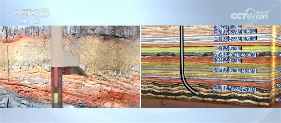 入地超万米获得什么?