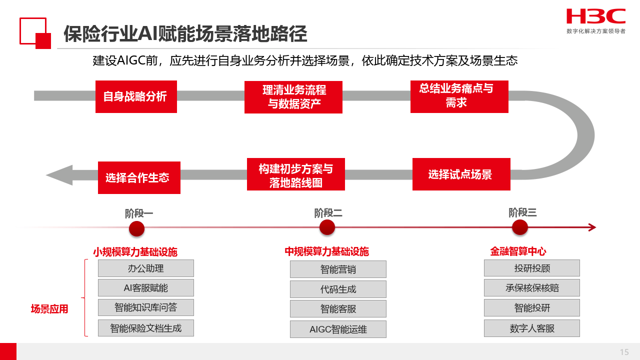 “AI数智员工”上岗，将带来哪些变革？　