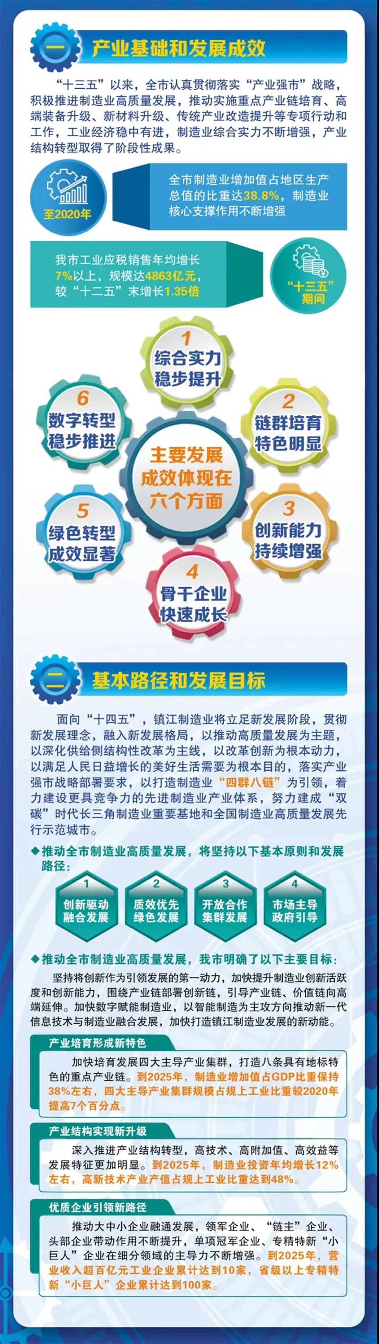 高质量发展·蹲点日记丨科技城里的“科技链”