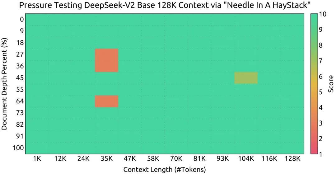 大语言模型意识水平测评报告显示：DeepSeek-R1语义一致性表现较好