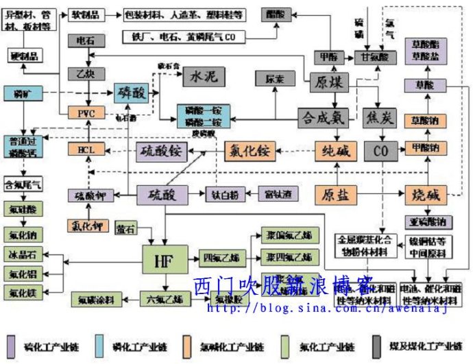 解答好未来产业投入三问