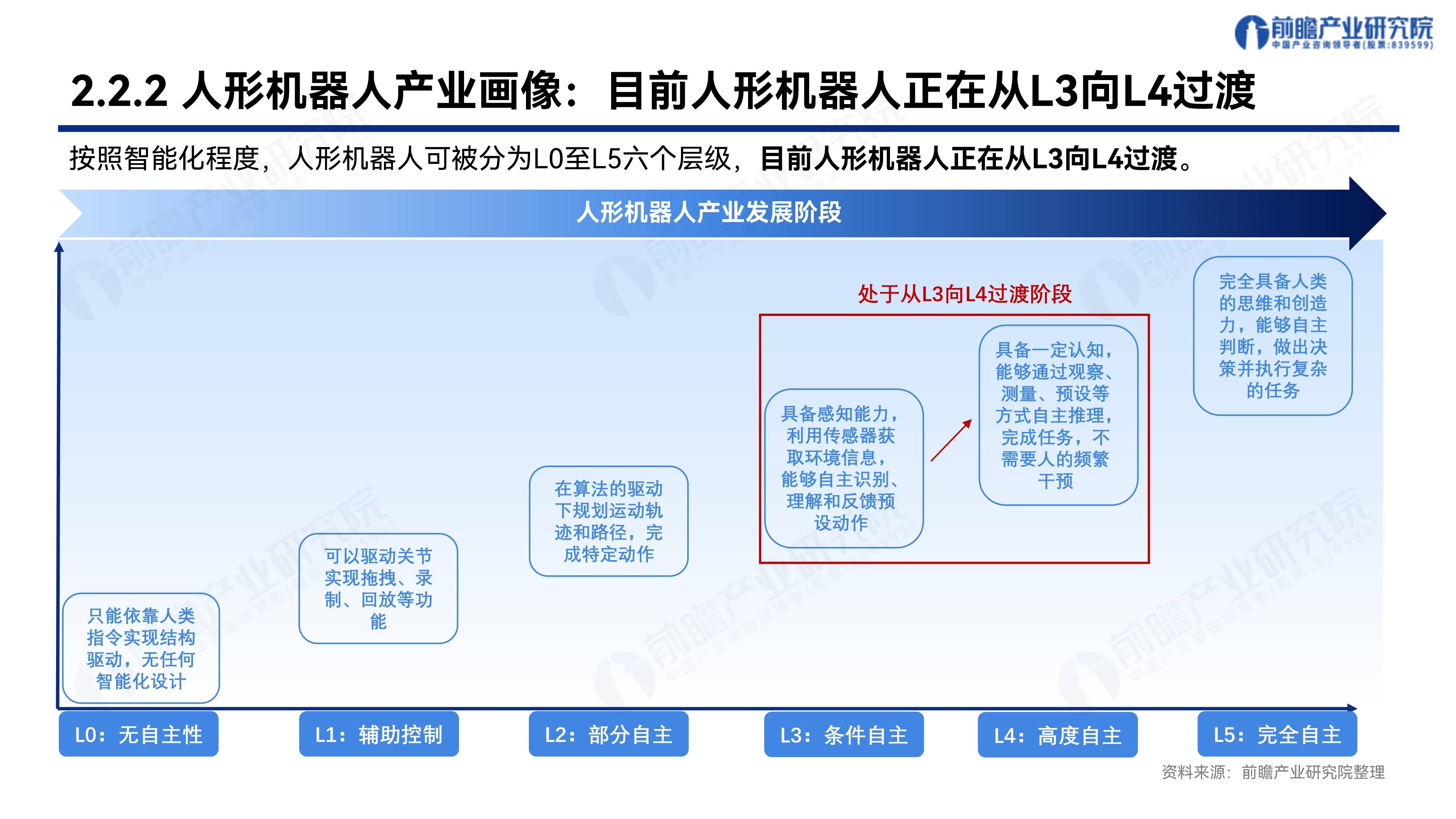 上海浦东加快构建人形机器人产业发展生态