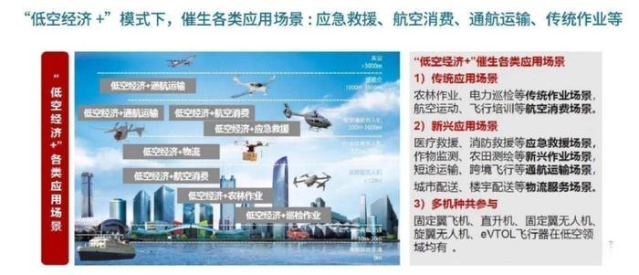 高度重视低空经济为哪般