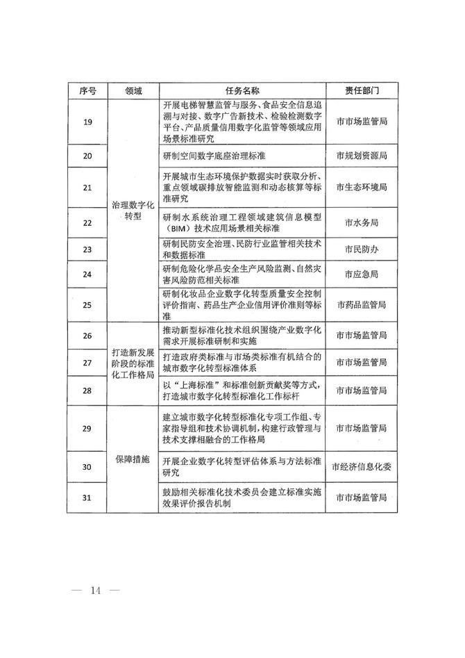 《工业企业和园区数字化能碳管理中心建设指南》印发