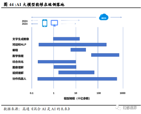 AI新浪潮来袭，科技如何重塑巴蜀“安逸”生活？