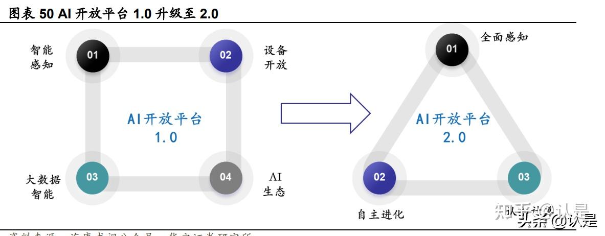 “AI+消费”如何打开新空间